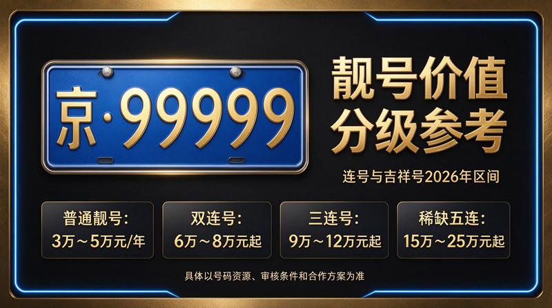 北京闲置京牌照出租场景图